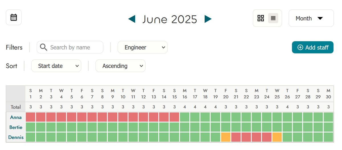 Overview of crew page by row